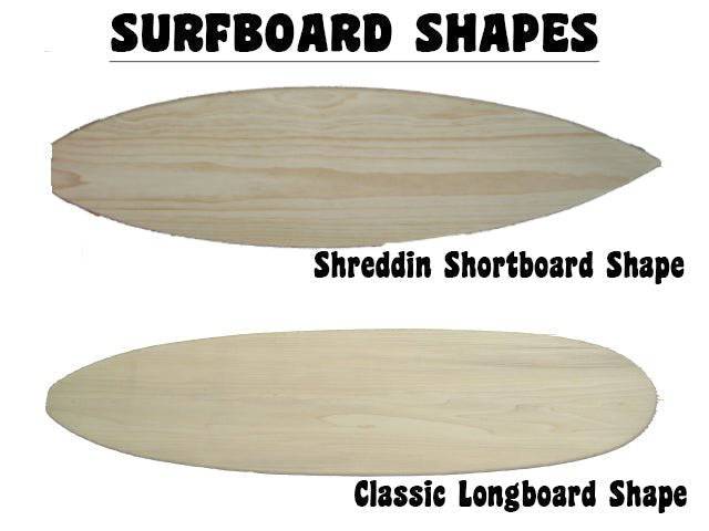 You Name It - Coastal Decor Personalized Surfboard Sign